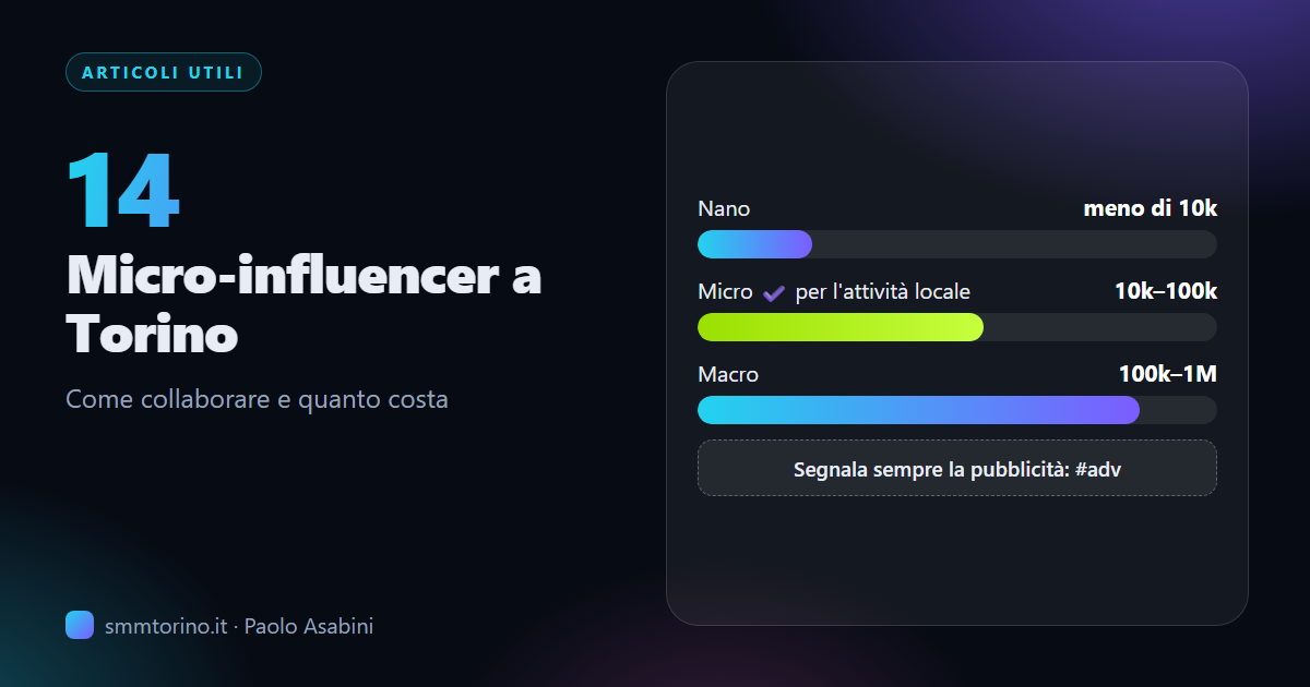Infografica: Micro-influencer a Torino